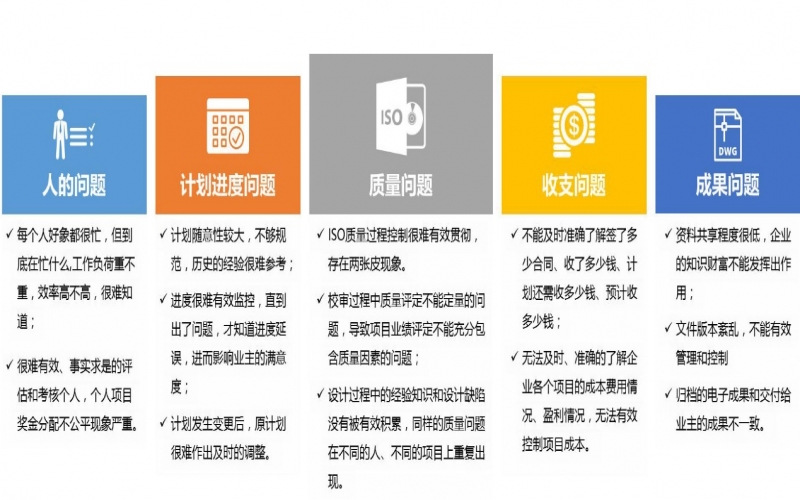 企業(yè)高質(zhì)量發(fā)展