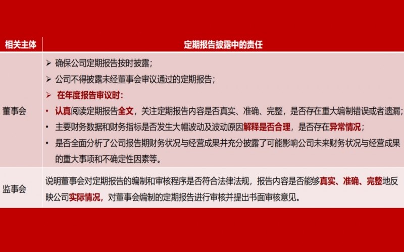 北交所掛牌公司信息披露重點(diǎn)問題解讀（上）